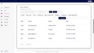 user-activity
