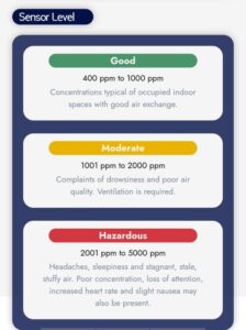 sensor-level
