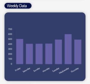 sensor-weekly
